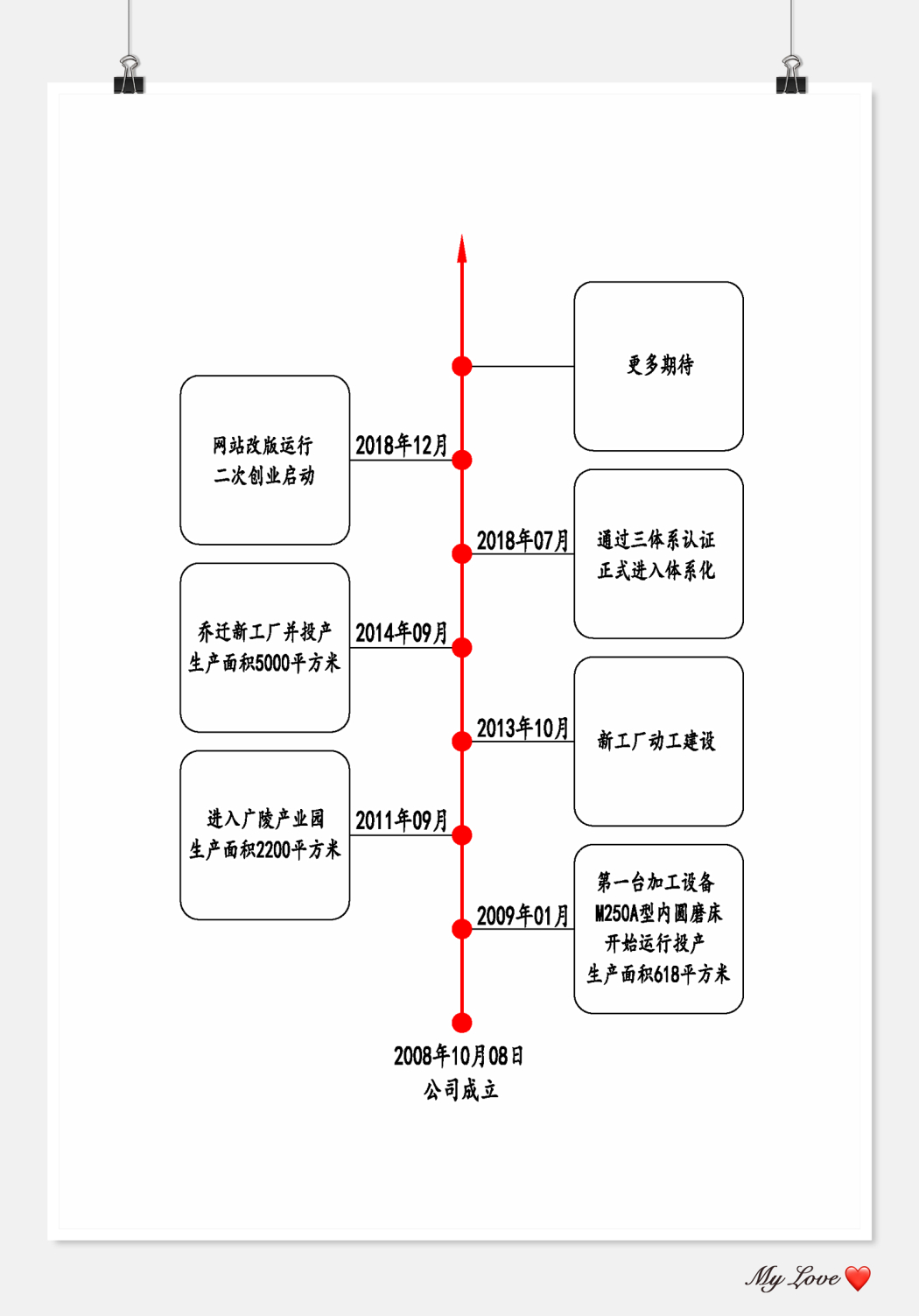 企業發展歷程-中文-紅色.jpg